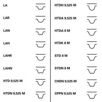 Комплект ГРМ Contitech CT1051WP1