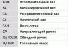 Пас ГРМ з довжиною кола понад 150см, але не більш як 198см Contitech CT1105 (фото 2)