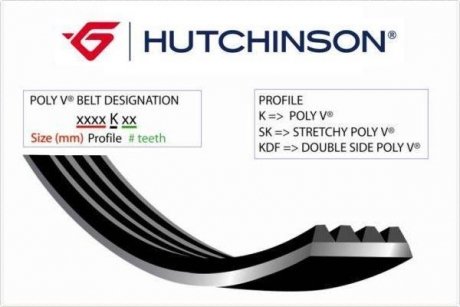 Ремінь генератора поліклиновий HUTCHINSON 2550K6